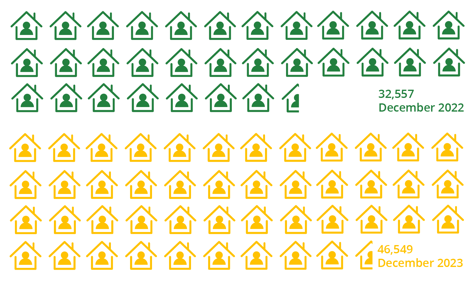 movers dec 22 vs dec 23