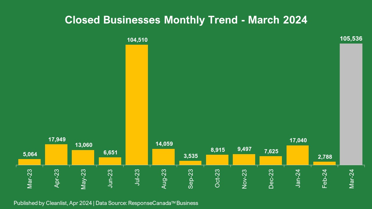 2024 04 12 Canadian closed Business