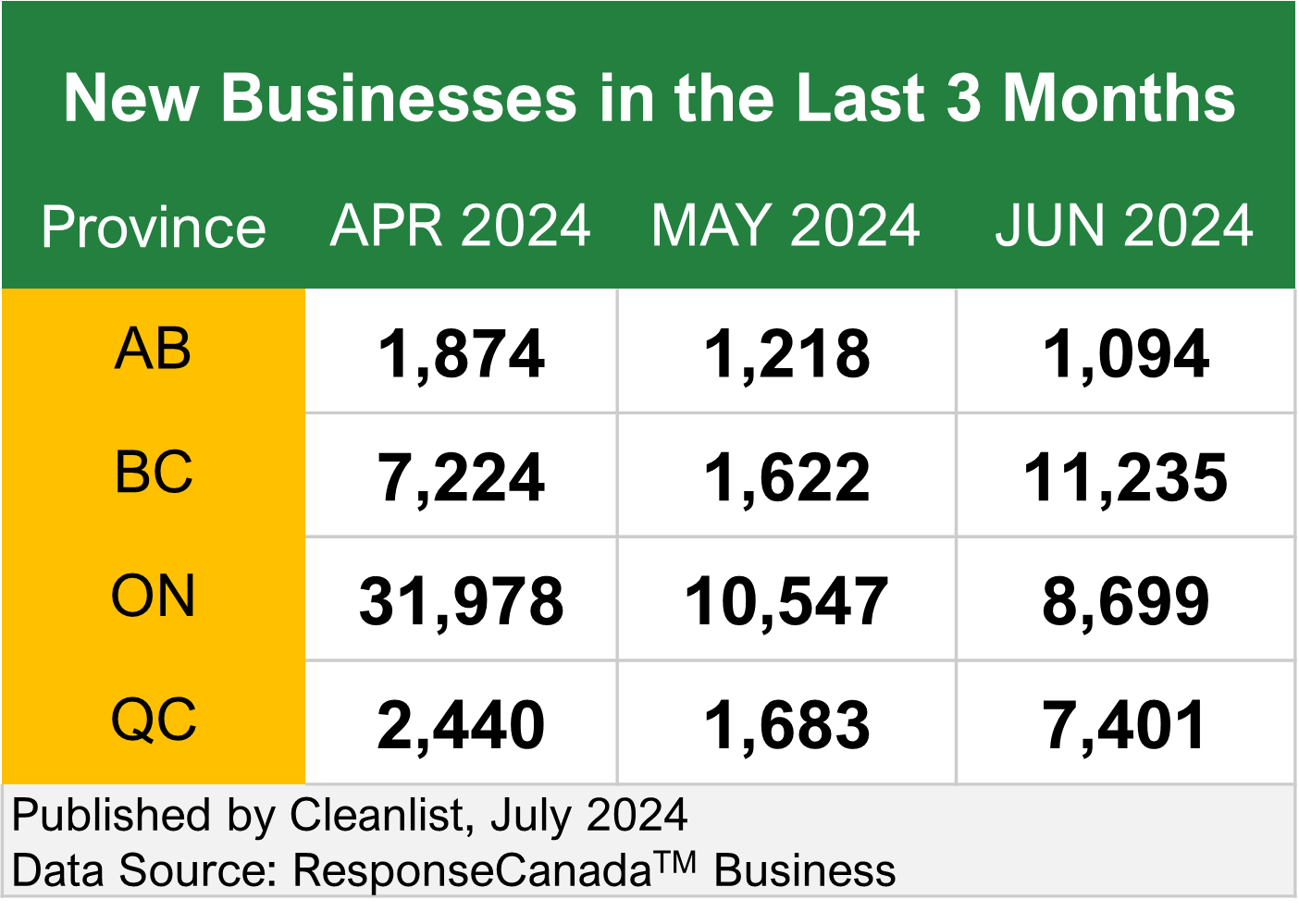 2024 07 09 New Business in the last 3 months v2